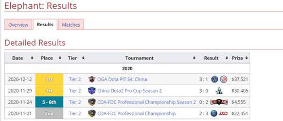 人工智能在王者荣耀中的新突破