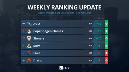 无畏契约电竞北京之旅成功落幕推动文旅消费新增长