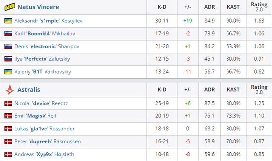 DOTA 2重返EWC 2025赛事精彩回顾