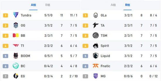 电竞全环节巡回模式开启，2026无畏巡回计划透视