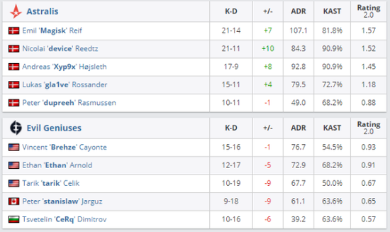 B1ad3带队赢得第12个线下大赛冠军震撼电竞圈